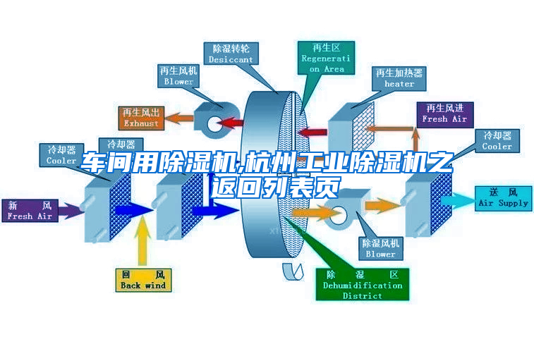 车间用除湿机,杭州工业除湿机之 返回列表页