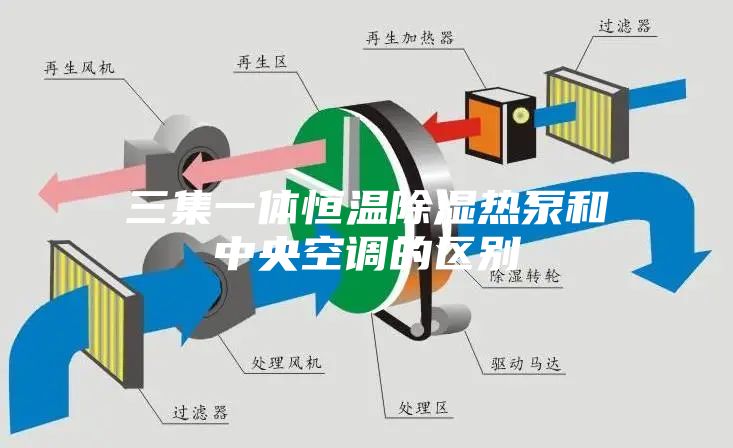 三集一体恒温除湿热泵和中央空调的区别