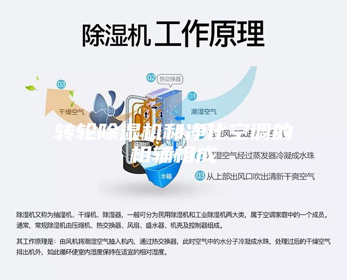 转轮除湿机和净化空调的相辅相成