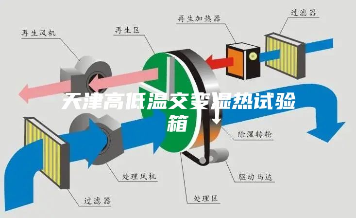 天津高低温交变湿热试验箱