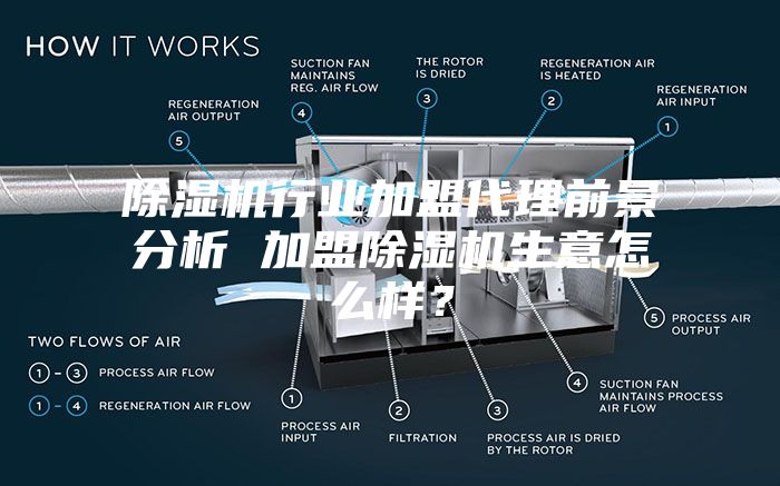 除湿机行业加盟代理前景分析 加盟除湿机生意怎么样？