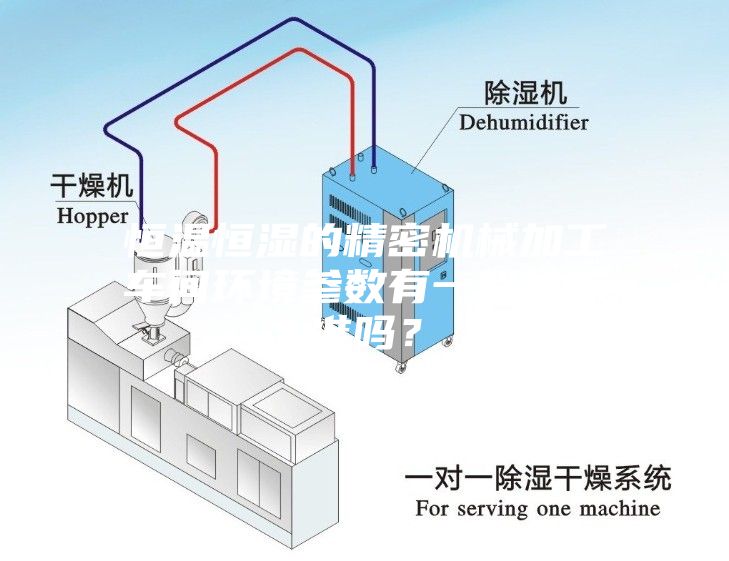 恒温恒湿的精密机械加工车间环境参数有一般性标准吗？
