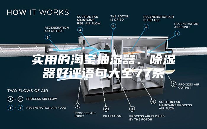 实用的淘宝抽湿器、除湿器好评语句大全77条