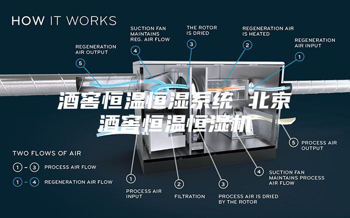 酒窖恒温恒湿系统 北京酒窖恒温恒湿机