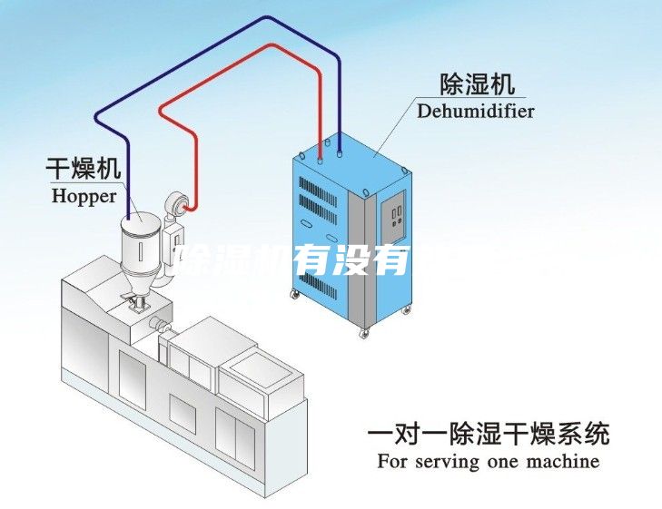 除湿机有没有效果