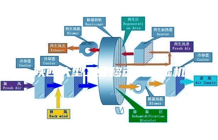 陕西大型工业移动式除湿机