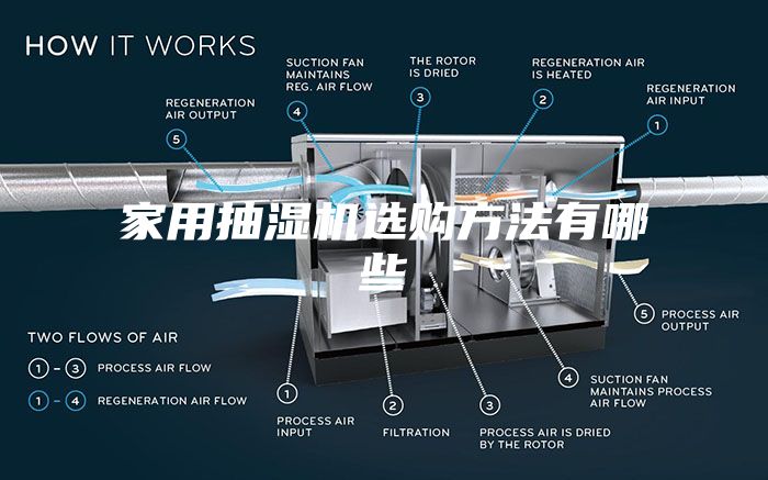 家用抽湿机选购方法有哪些