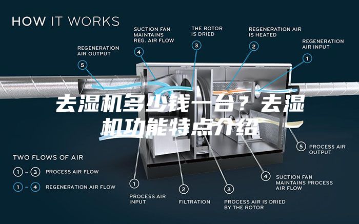 去湿机多少钱一台？去湿机功能特点介绍
