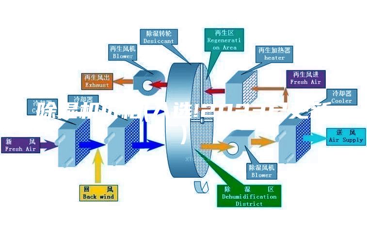 除湿机价格(入选!2023已更新)