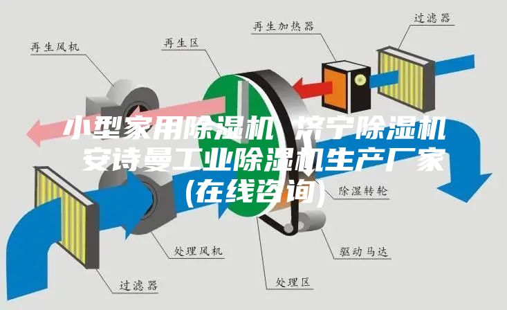 小型家用除湿机 济宁除湿机 安诗曼工业除湿机生产厂家(在线咨询)