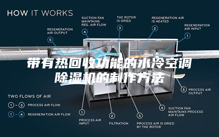 带有热回收功能的水冷空调除湿机的制作方法