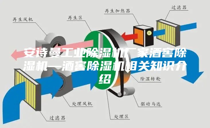 安诗曼工业除湿机厂家酒窖除湿机—酒窖除湿机相关知识介绍