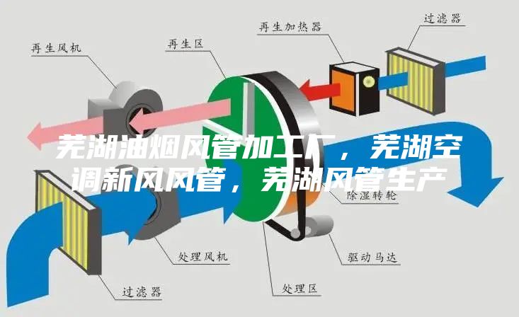 芜湖油烟风管加工厂，芜湖空调新风风管，芜湖风管生产