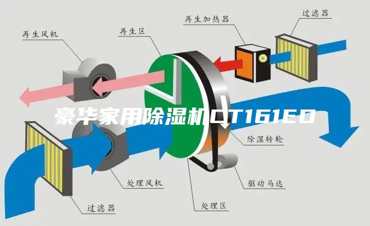 豪华家用除湿机CT161ED