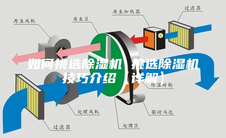 如何挑选除湿机 挑选除湿机技巧介绍【详解】