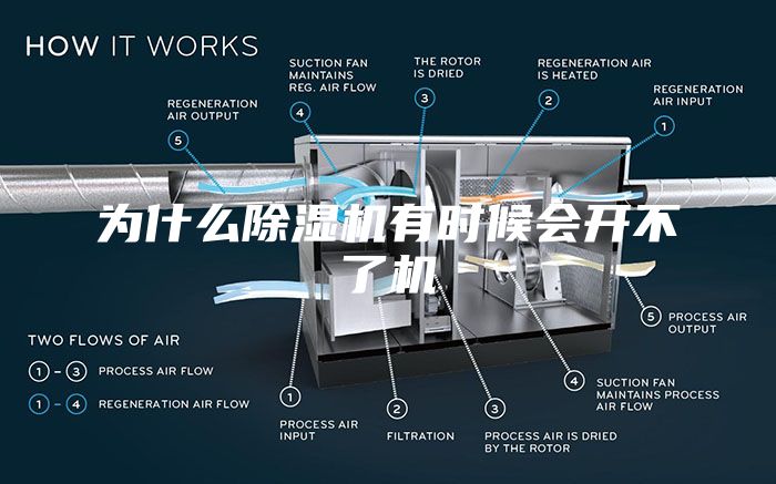 为什么除湿机有时候会开不了机