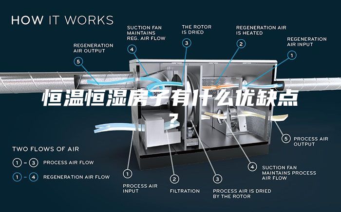 恒温恒湿房子有什么优缺点？