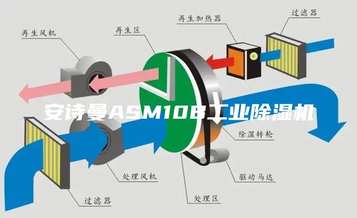安诗曼ASM10B工业除湿机