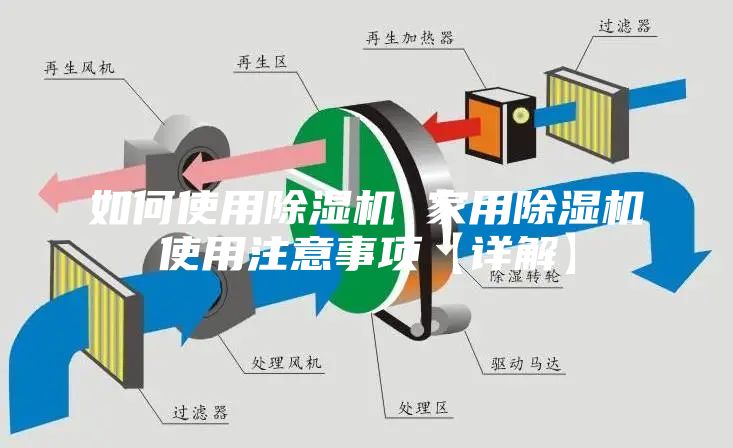 如何使用除湿机 家用除湿机使用注意事项【详解】