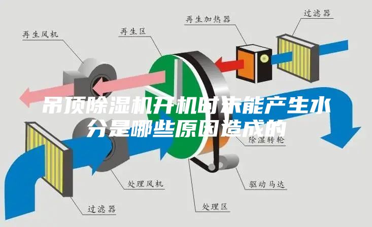 吊顶除湿机开机时未能产生水分是哪些原因造成的