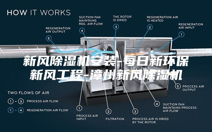 新风除湿机安装-每日新环保新风工程-漳州新风除湿机