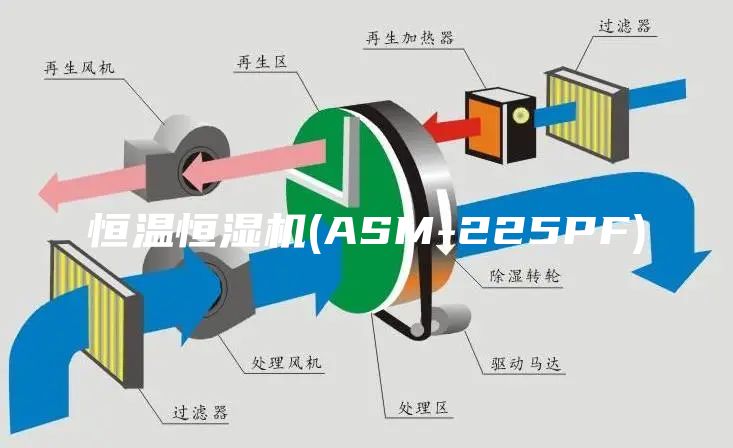 恒温恒湿机(ASM-225PF)