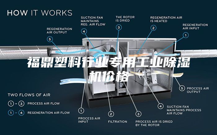 福鼎塑料行业专用工业除湿机价格