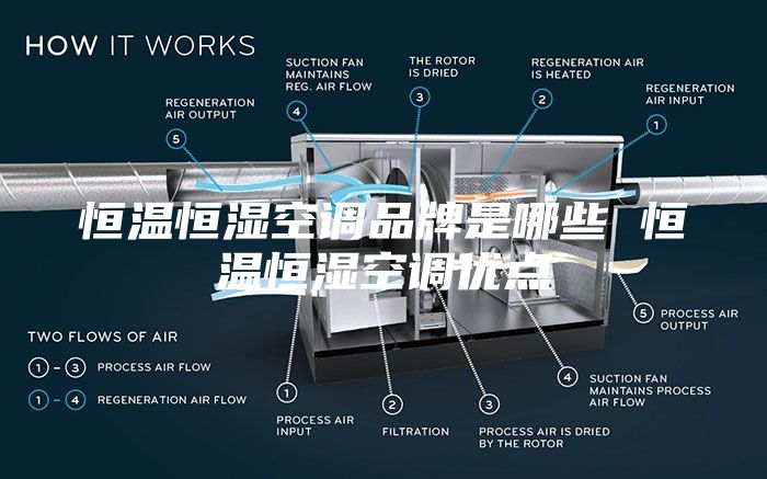 恒温恒湿空调品牌是哪些 恒温恒湿空调优点