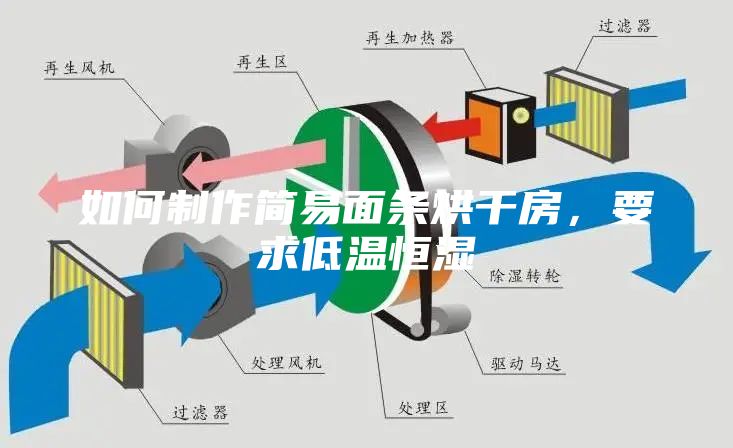 如何制作简易面条烘干房，要求低温恒湿
