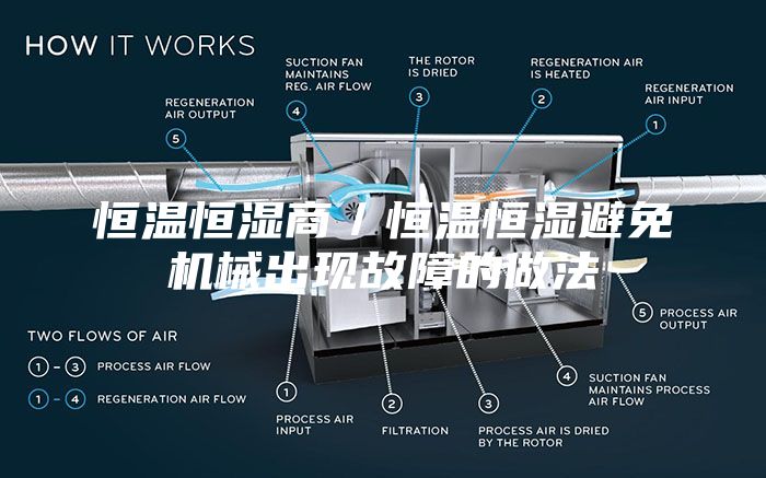 恒温恒湿商／恒温恒湿避免机械出现故障的做法