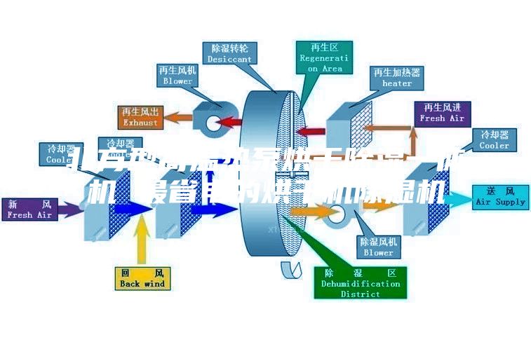 北方型高温热泵烘干除湿一体机 最省电的烘干机除湿机