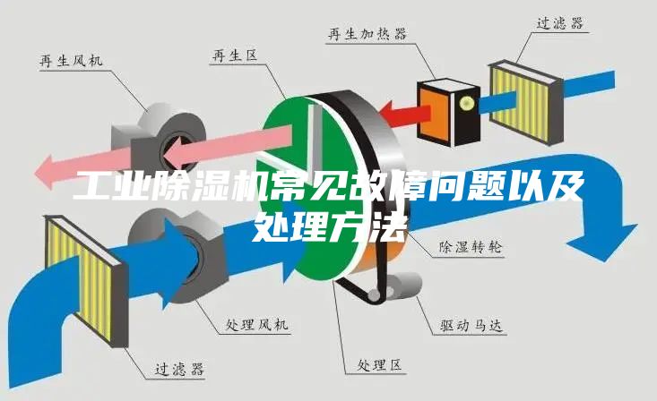 工业除湿机常见故障问题以及处理方法