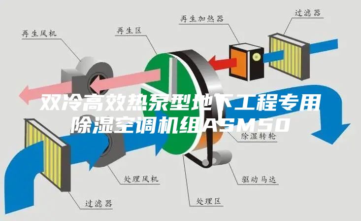 双冷高效热泵型地下工程专用除湿空调机组ASM50