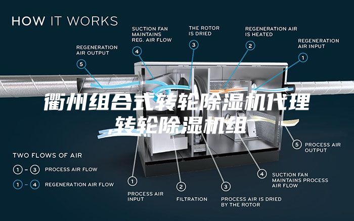 衢州组合式转轮除湿机代理,转轮除湿机组