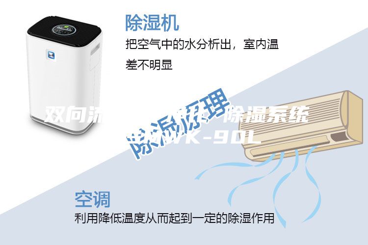 双向流新风 净化 除湿系统 ASMWK-90L
