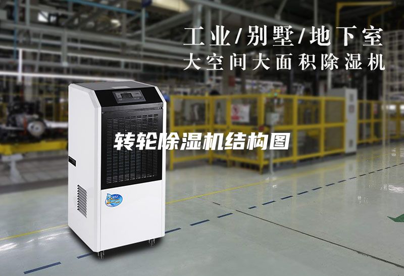 转轮除湿机结构图