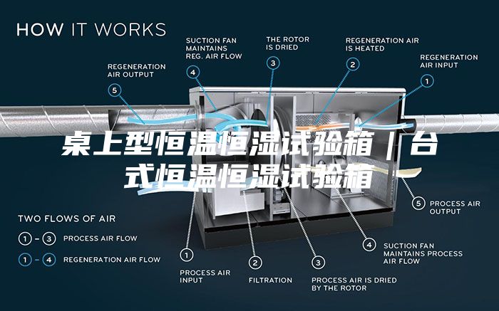 桌上型恒温恒湿试验箱｜台式恒温恒湿试验箱