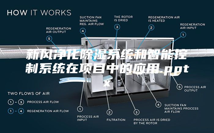 新风净化除湿系统和智能控制系统在项目中的应用.pptx