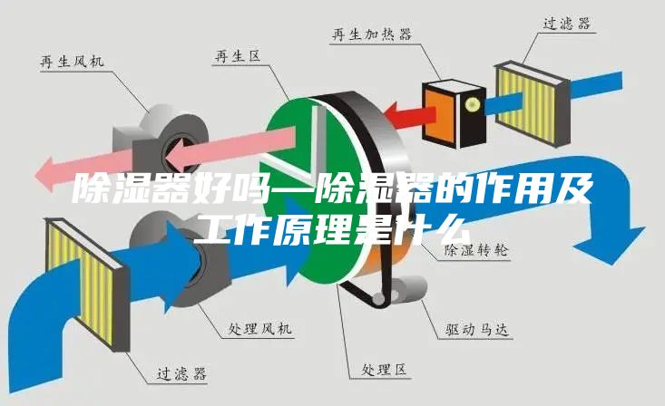 除湿器好吗—除湿器的作用及工作原理是什么