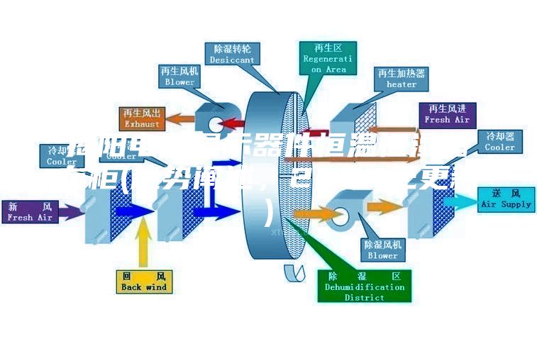 揭阳电子显示器件恒温恒湿储存柜(趋势阐述，2023已更新)