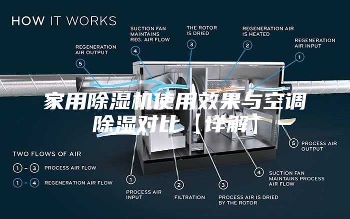 家用除湿机使用效果与空调除湿对比【详解】