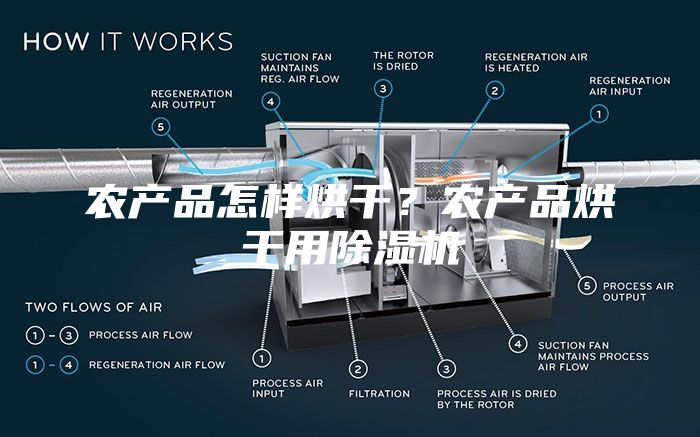 农产品怎样烘干？农产品烘干用除湿机