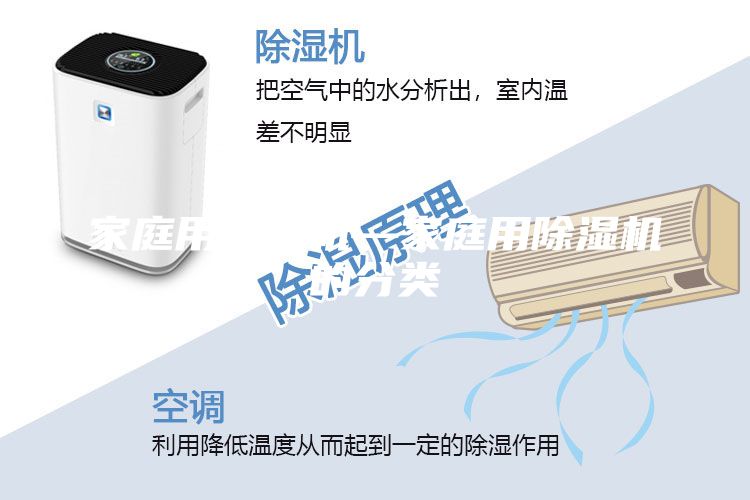 家庭用除湿机—家庭用除湿机的分类