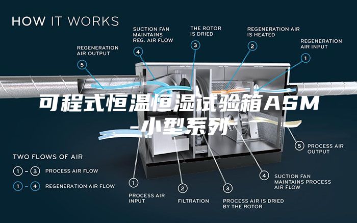 可程式恒温恒湿试验箱ASM-小型系列
