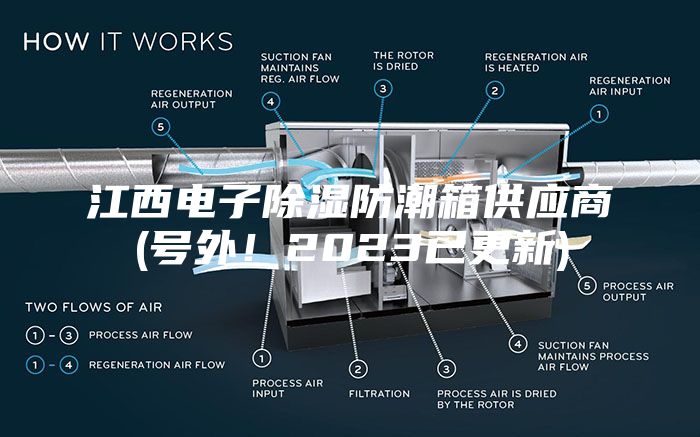 江西电子除湿防潮箱供应商(号外！2023已更新)