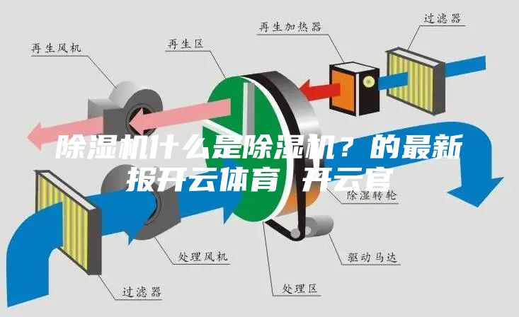除湿机什么是除湿机？的最新报开云体育 开云官