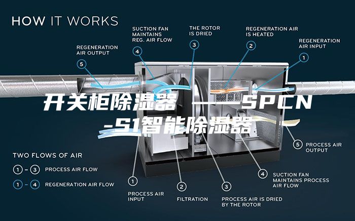 开关柜除湿器 ——SPCN-S1智能除湿器