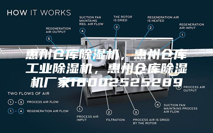 惠州仓库除湿机，惠州仓库工业除湿机，惠州仓库除湿机厂家18002525289