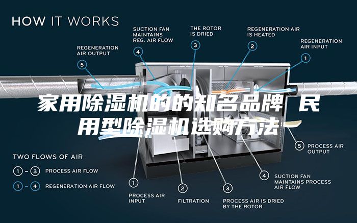 家用除湿机的的知名品牌 民用型除湿机选购方法