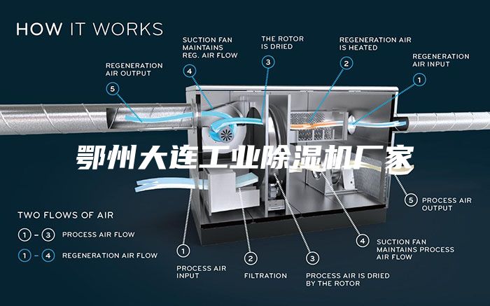 鄂州大连工业除湿机厂家